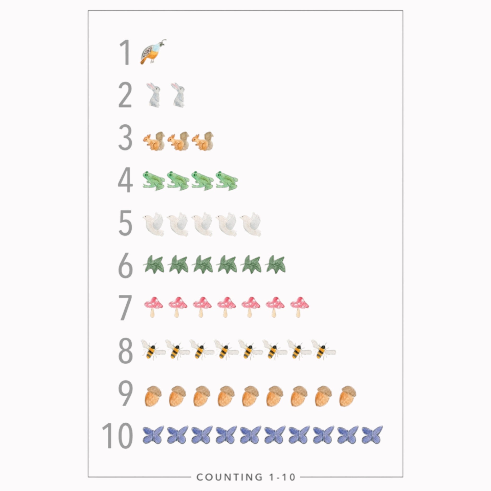 Educational Poster - Counting 1-10