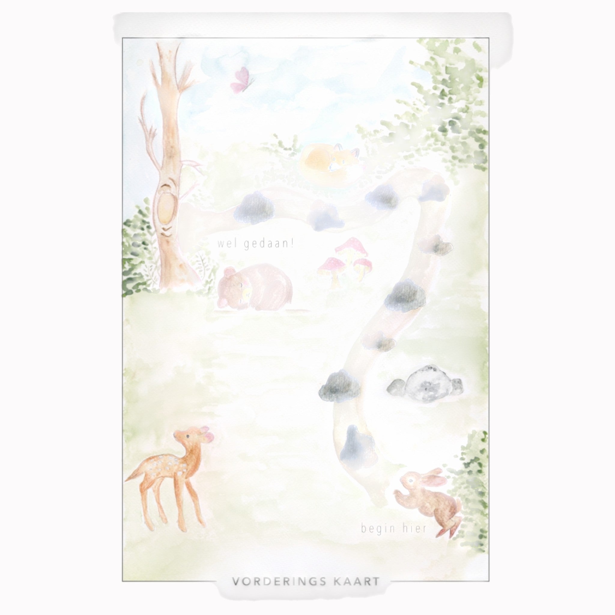 Educational Poster - Vorderings kaart